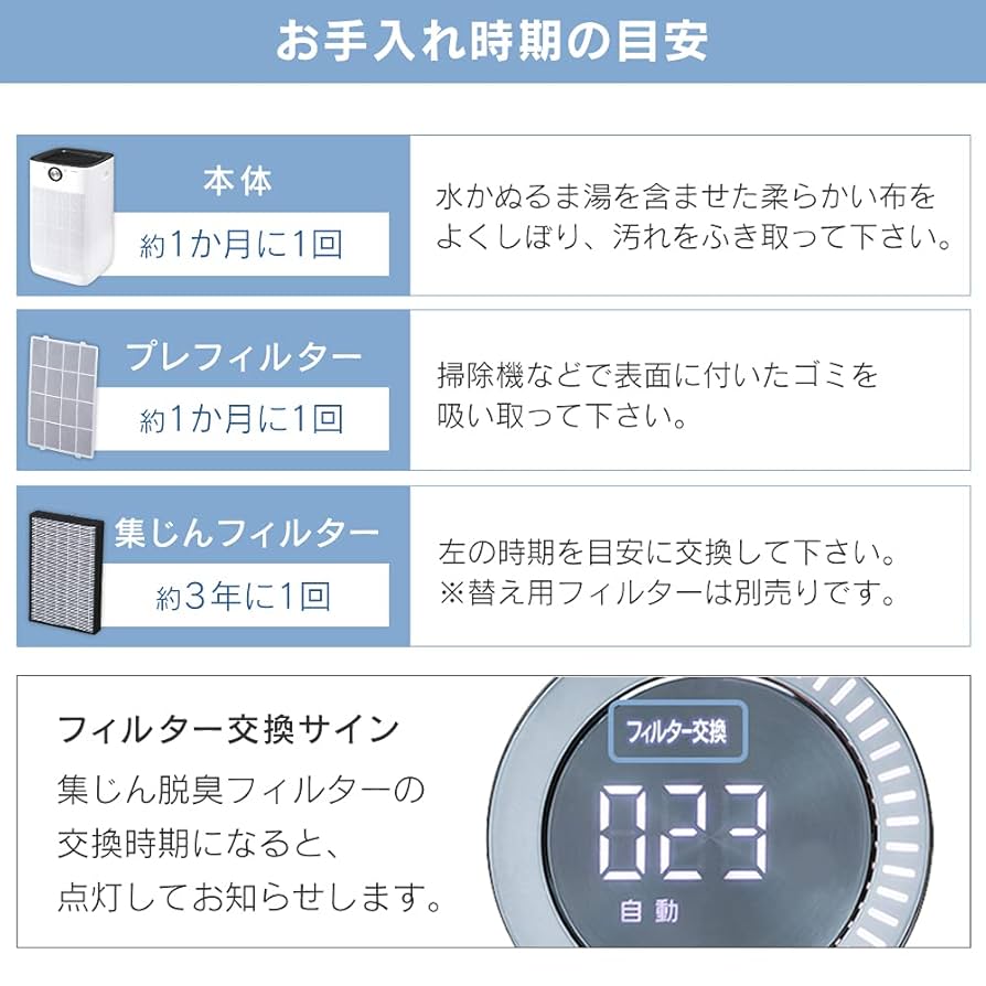 Amazon.co.jp: アイリスオーヤマ 空気清浄機 45畳 風量5段階 消